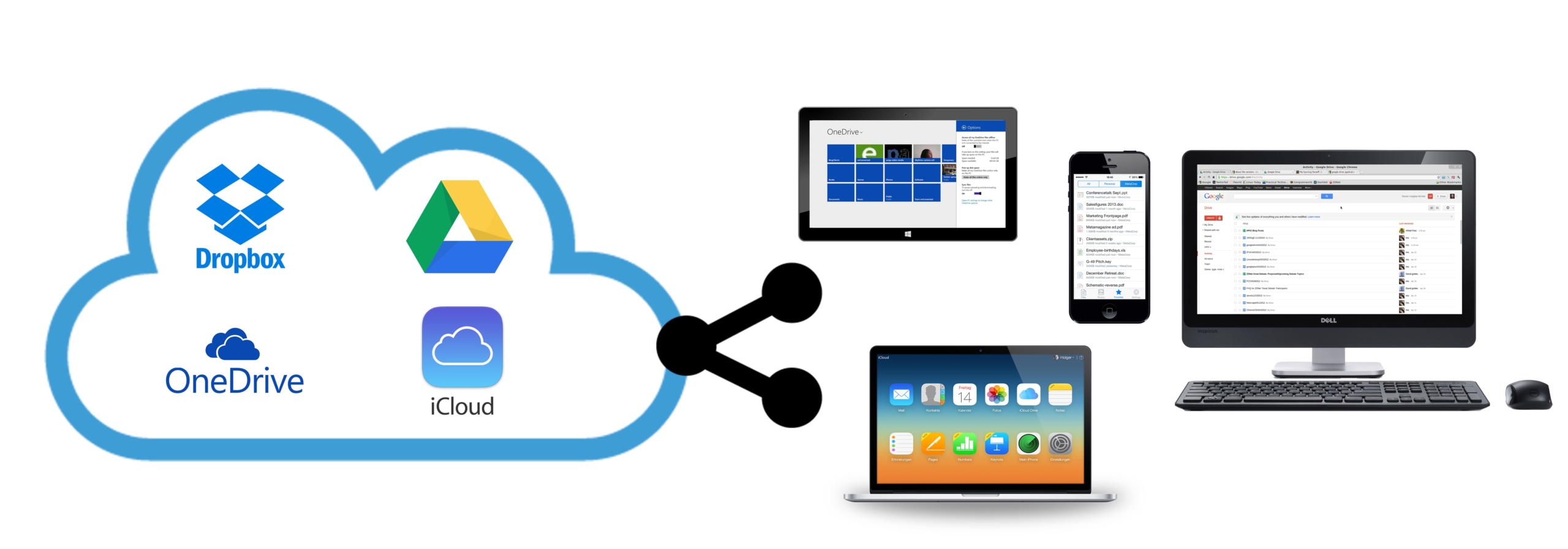 Cloud scaled