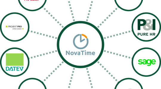 Novatime Schnittstelle Integration Datev Sap Loga Adp Exchange365 Exchange Outlook Pro Watch 1zu1